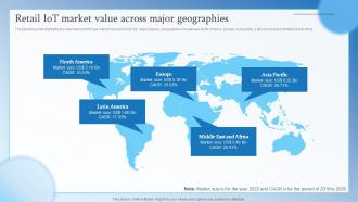 Retail IoT Market Value Across Major Geographies Retail Transformation Through IoT