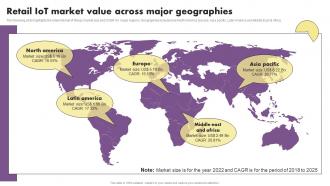Retail Iot Market Value Across Major Geographies The Future Of Retail With Iot