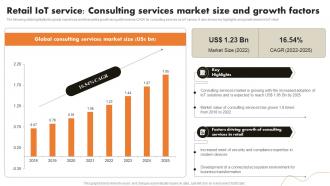 Retail IoT Service Consulting Services Market Size IoT Retail Market Analysis And Implementation