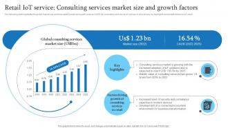 Retail IoT Service Consulting Services Market Size Retail Transformation Through IoT