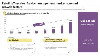Retail Iot Service Device Management Market Size The Future Of Retail With Iot