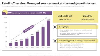 Retail Iot Service Managed Services Market Size And Growth The Future Of Retail With Iot