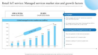 Retail IoT Service Managed Services Market Size Retail Transformation Through IoT