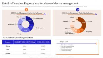 Retail Iot Service Regional Iot Enabled Retail Market Operations Ppt Layout