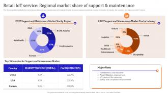 Retail Iot Service Regional Market Iot Enabled Retail Market Operations