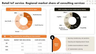 Retail IoT Service Regional Market Share Of Consulting IoT Retail Market Analysis And Implementation