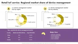 Retail Iot Service Regional Market Share Of Device Management The Future Of Retail With Iot