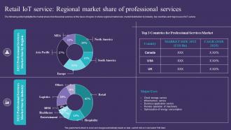 Retail IoT Service Regional Market Share Of Professional Services IoT Implementation In Retail Market