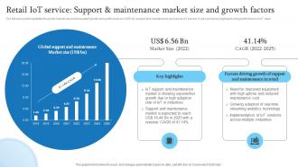 Retail IoT Service Support And  Maintenance Market Retail Transformation Through IoT