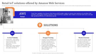 Retail Iot Solutions Offered By Amazon Iot Enabled Retail Market Operations