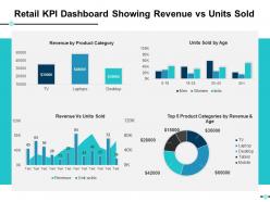Retail kpi dashboard showing revenue vs units sold ppt slides example file