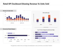 Retail kpi dashboard showing revenue vs units sold retail industry overview
