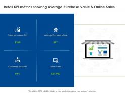 Retail kpi metrics showing average purchase value and online sales