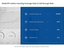 Retail kpi metrics showing average sales and sell through rate