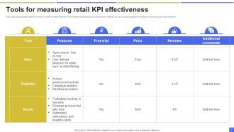 Retail KPI Powerpoint Ppt Template Bundles Image Appealing