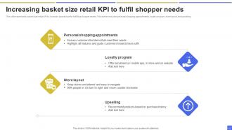 Retail KPI Powerpoint Ppt Template Bundles Content Ready Appealing
