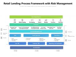 Retail lending process framework with risk management