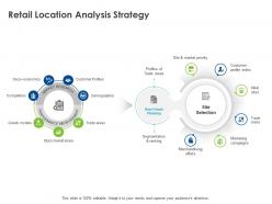 Retail location analysis strategy ppt powerpoint presentation infographics portrait
