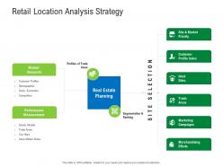 Retail location analysis strategy retail industry assessment ppt microsoft