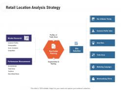 Retail location analysis strategy retail industry overview ppt icons