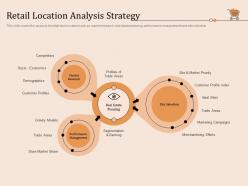 Retail location analysis strategy retail store positioning and marketing strategies ppt mockup