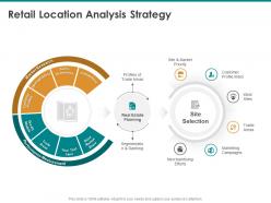 Retail location analysis strategy trade areas ppt powerpoint presentation infographic template