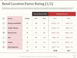 Retail location factor rating cost retail marketing mix ppt powerpoint model gridlines