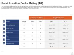 Retail location factor rating cost retailing strategies ppt powerpoint example