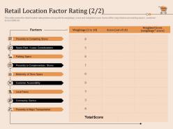 Retail Location Factor Rating Rent Retail Store Positioning And Marketing Strategies Ppt Graphics