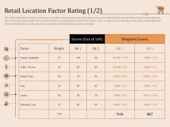 Retail location factor rating weight retail store positioning and marketing strategies ppt designs