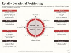 Retail locational positioning retail marketing mix ppt powerpoint presentation vector