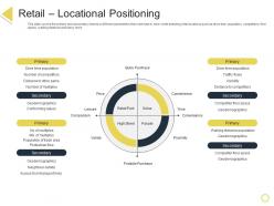 Retail Locational Positioning Retail Positioning STP Approach Ppt Powerpoint Presentation Styles Templates