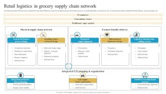 Retail Logistics In Grocery Supply Chain Network