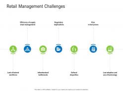 Retail management challenges retail industry assessment ppt background