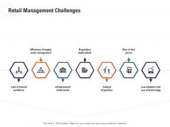 Retail management challenges retail industry overview ppt information