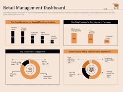 Retail management dashboard retail store positioning and marketing strategies ppt ideas