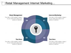 Retail management internet marketing performance strategy six sigma cpb