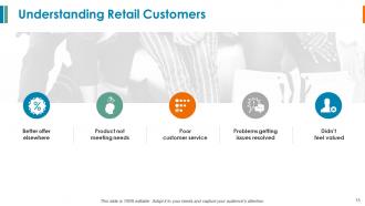 Retail Management PowerPoint Presentation Slides