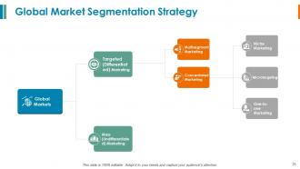 Retail Management PowerPoint Presentation Slides