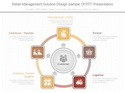 Retail management solution design sample of ppt presentation