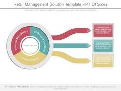 Retail management solution template ppt of slides