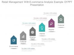 Retail management with e commerce analysis example of ppt presentation
