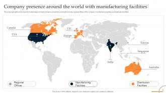 Retail Manufacturing Business Profile Powerpoint Presentation Slides Impactful Images