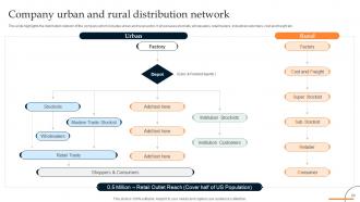Retail Manufacturing Business Profile Powerpoint Presentation Slides Attractive Images