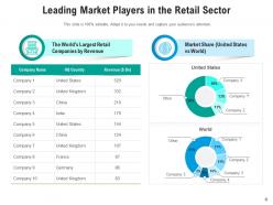 Retail Market Investment Successful Marketing Product Revenue Businesses