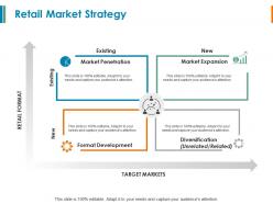 Retail market strategy market expansion ppt powerpoint presentation model summary