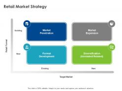 Retail market strategy ppt powerpoint presentation infographics slide portrait