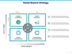 Retail market strategy ppt professional design templates