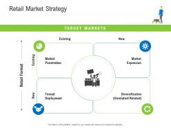 Retail market strategy retail industry assessment ppt clipart