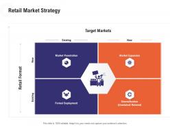 Retail Market Strategy Retail Industry Overview Ppt Background